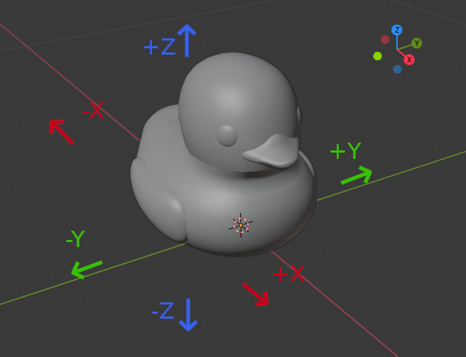 Blender uses the right hand coordinate system with the Z axis pointing upwards. 
