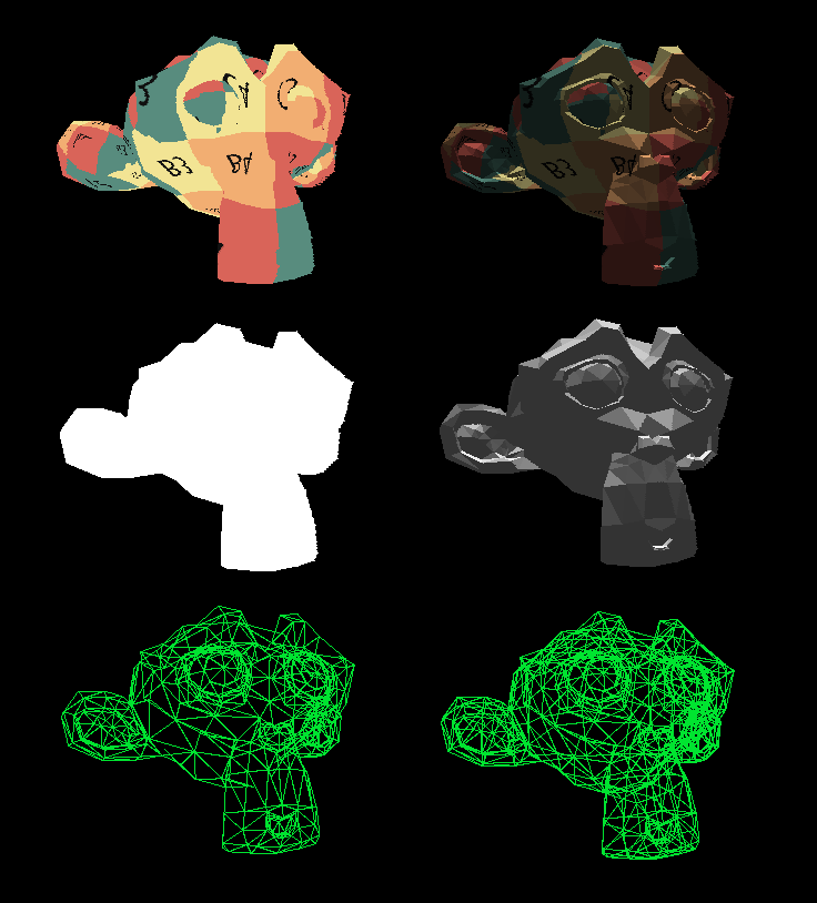 Monkey mesh in all six modes our software renderer currently supports.