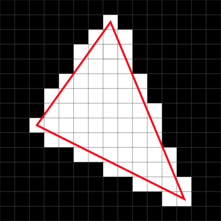 The word rasterization comes from the term raster, which refers to a rectangular grid of pixels. Rasterization, therefore, is the process of converting geometric shapes, like triangles, in our case, into their corresponding pixel representations on this grid.