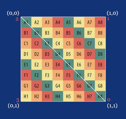 UV stands for the names of the axes, U is usually the horizontal and V the vertical.