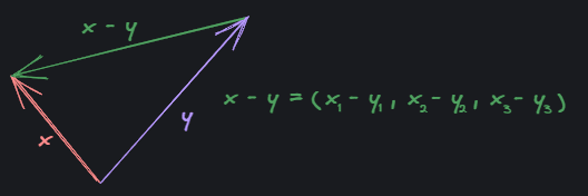 Finding direction between two points using vector subtraction.
