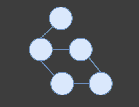 An undirected graph with one cycle.